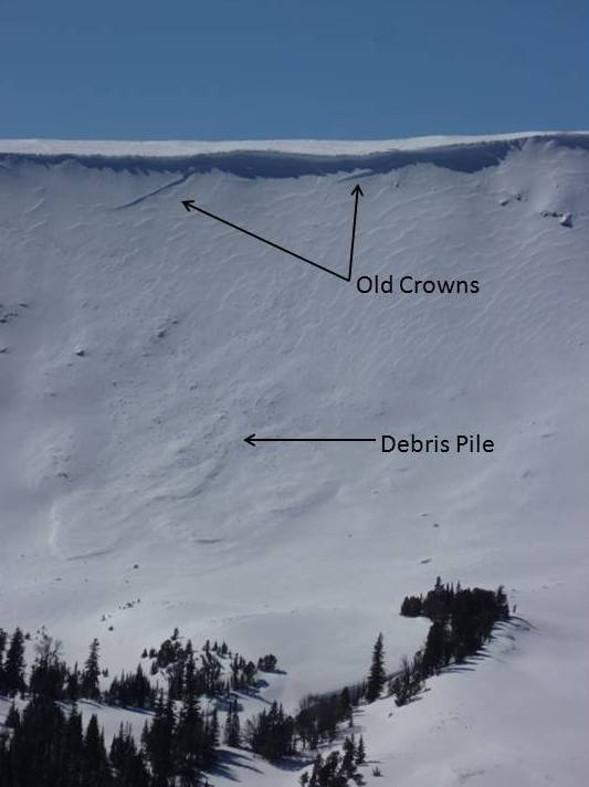 Wind Loaded Slopes - Southern Madison Range Wind Loaded Slopes - Southern Madison Range